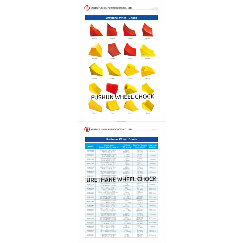 Schwerlast-Radkeil aus Polyure – Wheel Chocks Heavy Equipment Bewertung und Preis